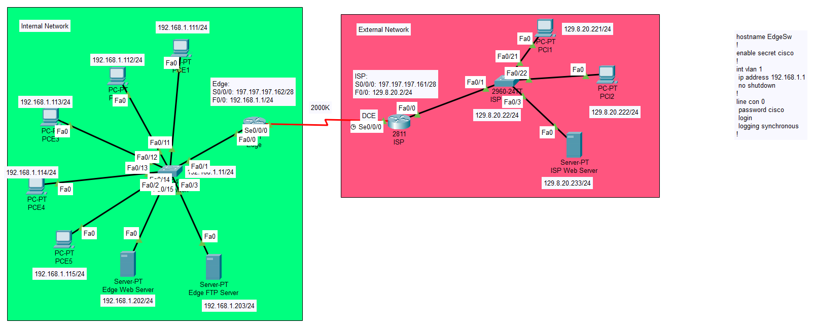 Lab 01 Topology